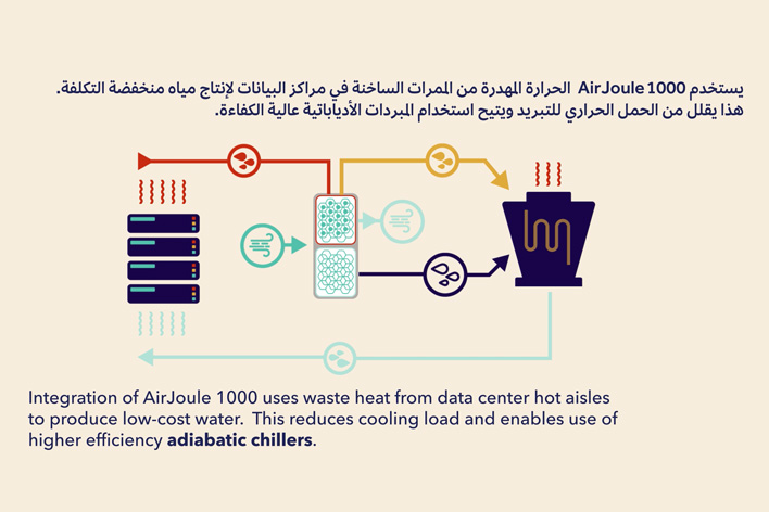 Multi-lingual Design for AirJoule